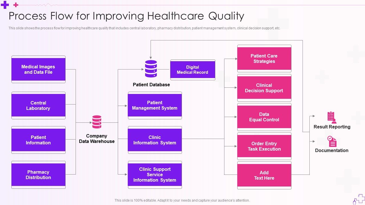 Integration_Of_Healthcare_Center_Administration_System_Process_Flow_For_Improving_Healthcare_Quality_Information_PDF_Slide_1.jpg