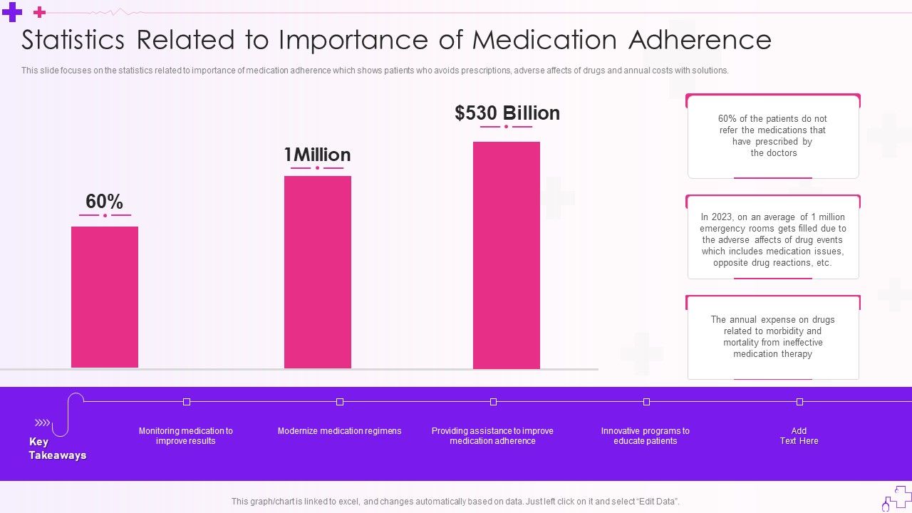 Integration_Of_Healthcare_Center_Administration_System_Statistics_Related_To_Importance_Of_Medication_Adherence_Elements_PDF_Slide_1.jpg