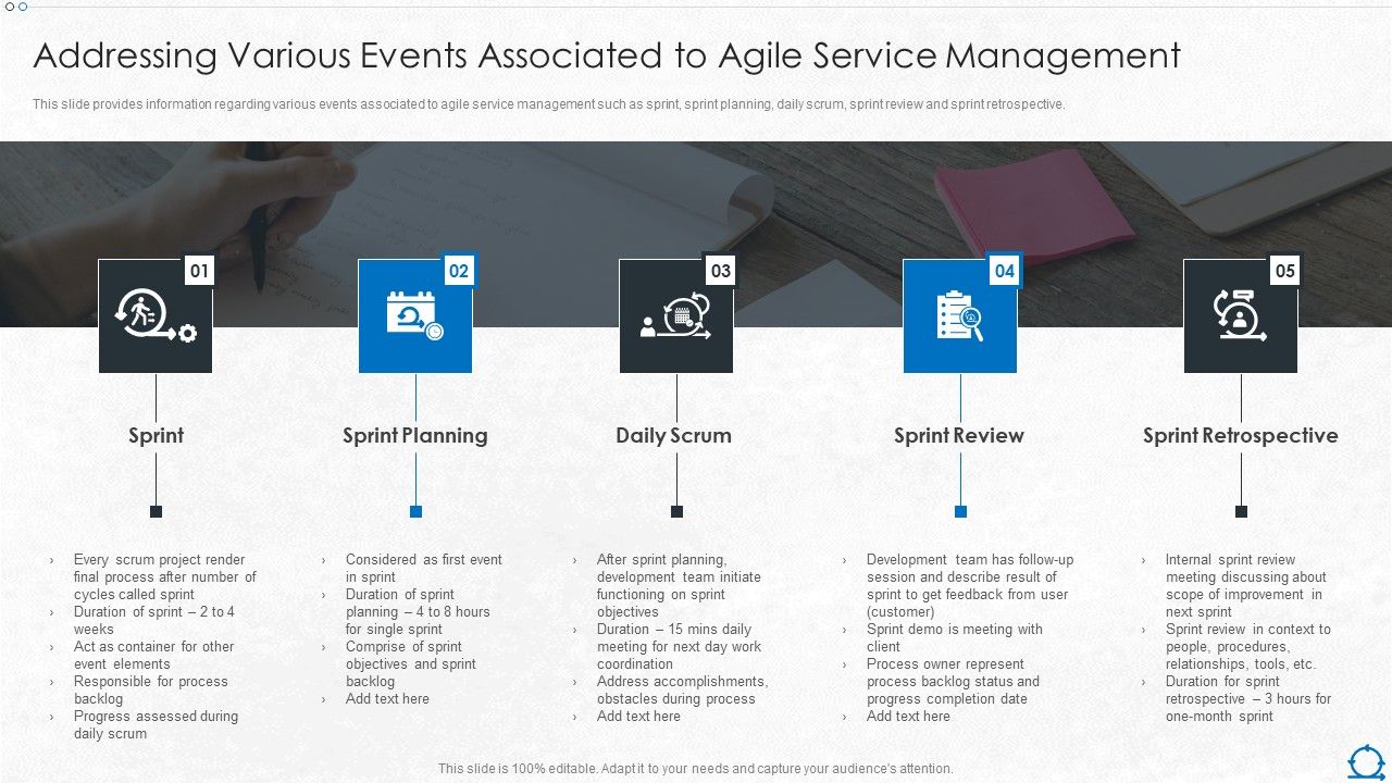 Integration_Of_ITIL_With_Agile_Service_Management_IT_Addressing_Various_Events_Associated_Portrait_PDF_Slide_1.jpg