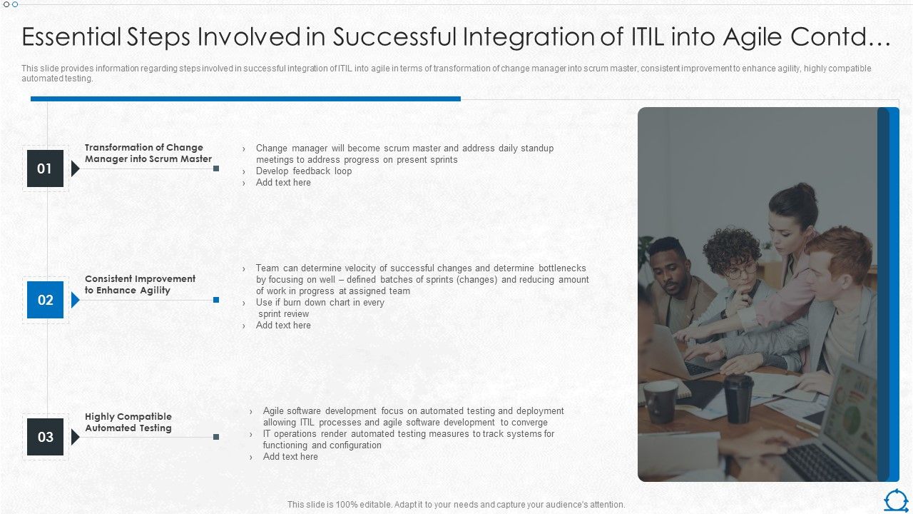 Integration_Of_ITIL_With_Agile_Service_Management_IT_Essential_Steps_Involved_In_Into_Agile_Contd_Rules_PDF_Slide_1.jpg