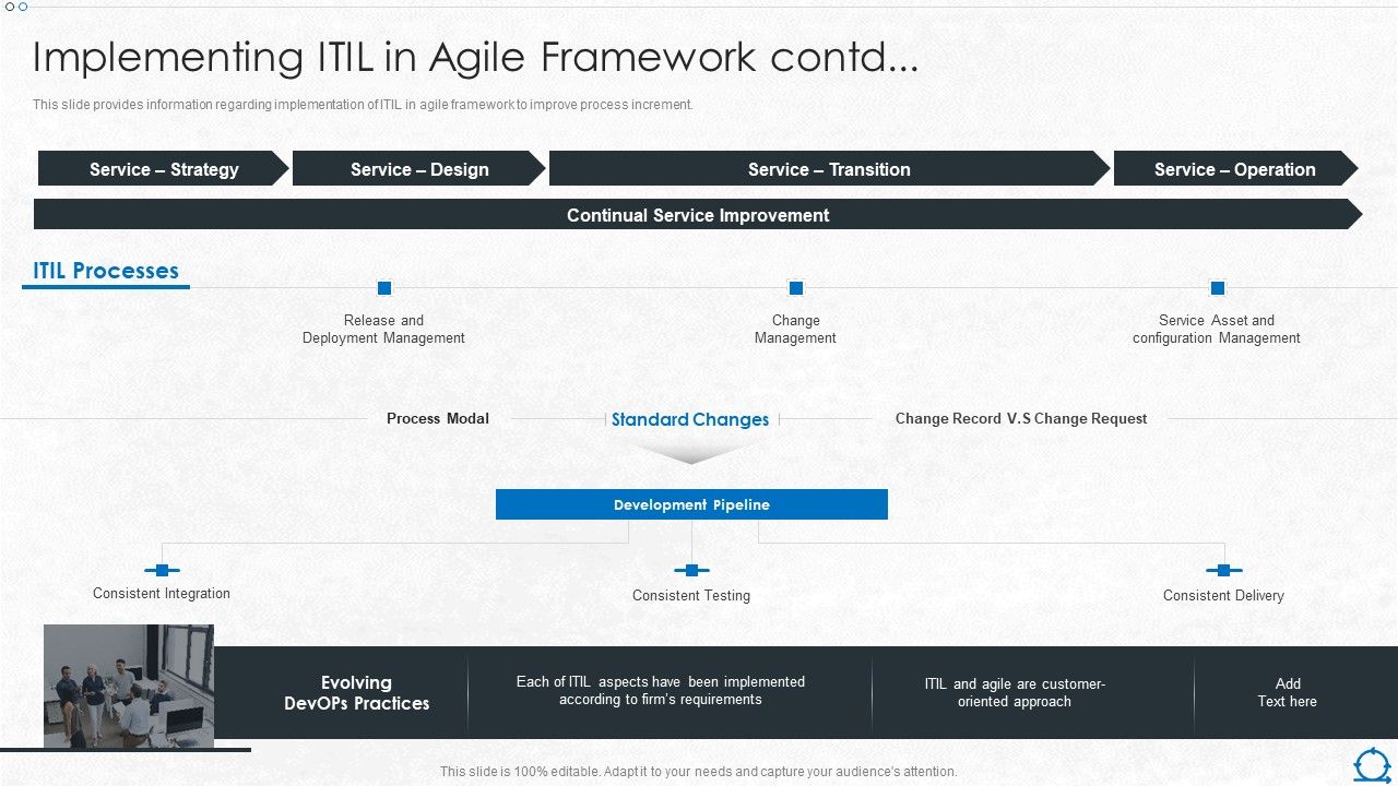 Integration_Of_ITIL_With_Agile_Service_Management_IT_Implementing_ITIL_In_Agile_Framework_Contd_Inspiration_PDF_Slide_1.jpg