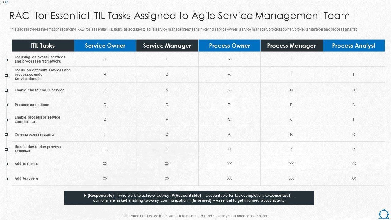 Integration_Of_ITIL_With_Agile_Service_Management_IT_RACI_For_Essential_ITIL_Tasks_Assigned_To_Agile_Clipart_PDF_Slide_1.jpg