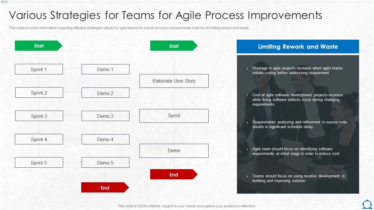 Integration_Of_ITIL_With_Agile_Service_Management_IT_Various_Strategies_For_Teams_For_Agile_Clipart_PDF_Slide_1.jpg