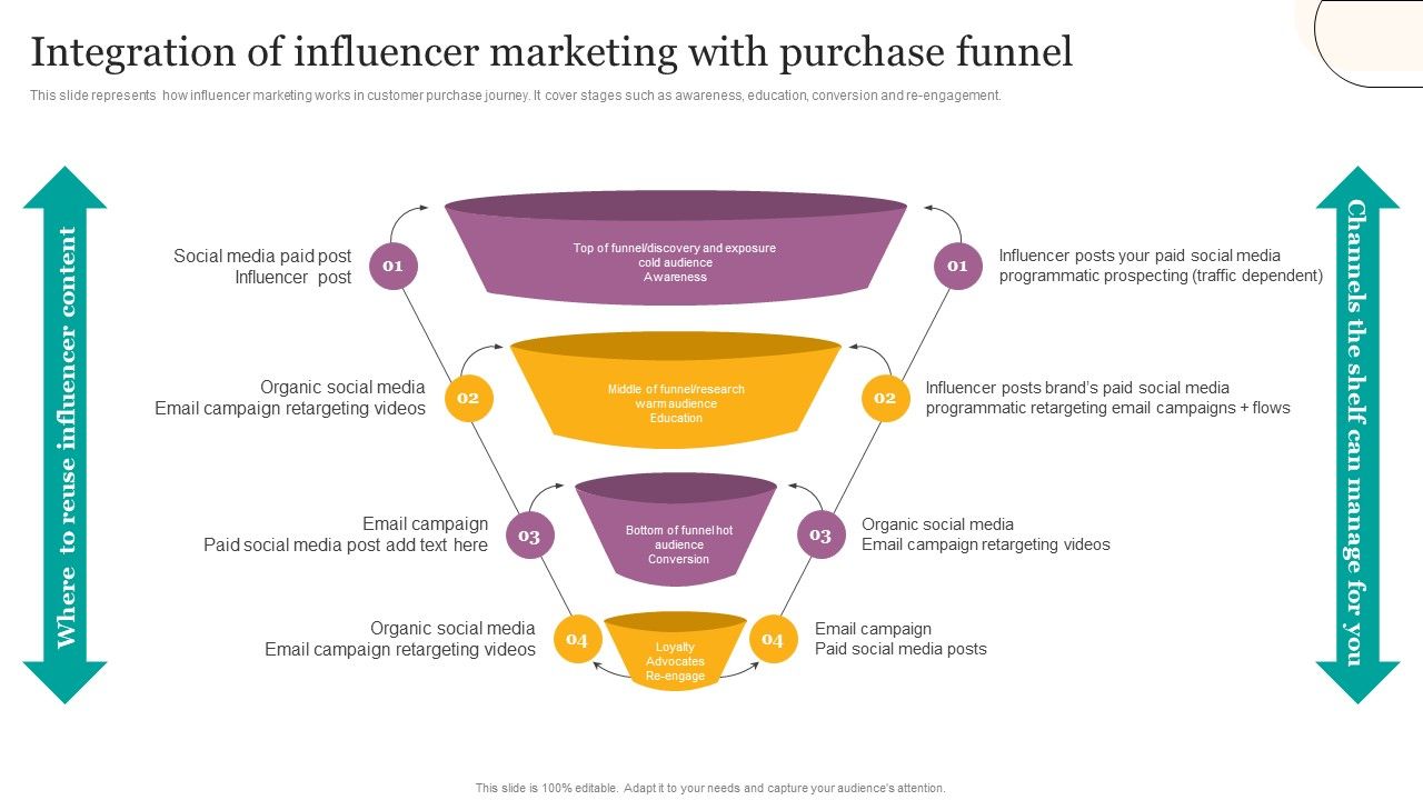 Integration_Of_Influencer_Marketing_With_Purchase_Funnel_Ppt_Visual_Aids_Backgrounds_PDF_Slide_1.jpg