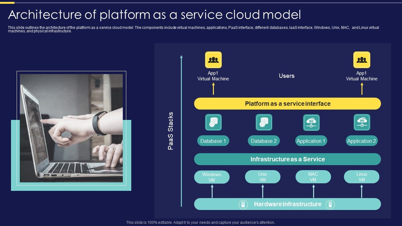 Integration_Of_Paas_Architecture_Of_Platform_As_A_Service_Cloud_Model_Ppt_Outline_Objects_PDF_Slide_1.jpg