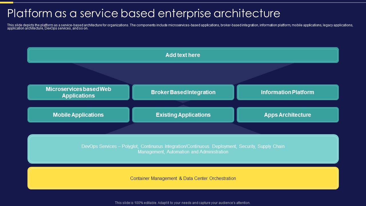 Integration_Of_Paas_Platform_As_A_Service_Based_Enterprise_Architecture_Microsoft_PDF_Slide_1.jpg