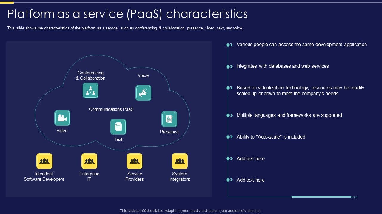 Integration_Of_Paas_Platform_As_A_Service_Paas_Characteristics_Ppt_Infographic_Template_Slide_Portrait_PDF_Slide_1.jpg