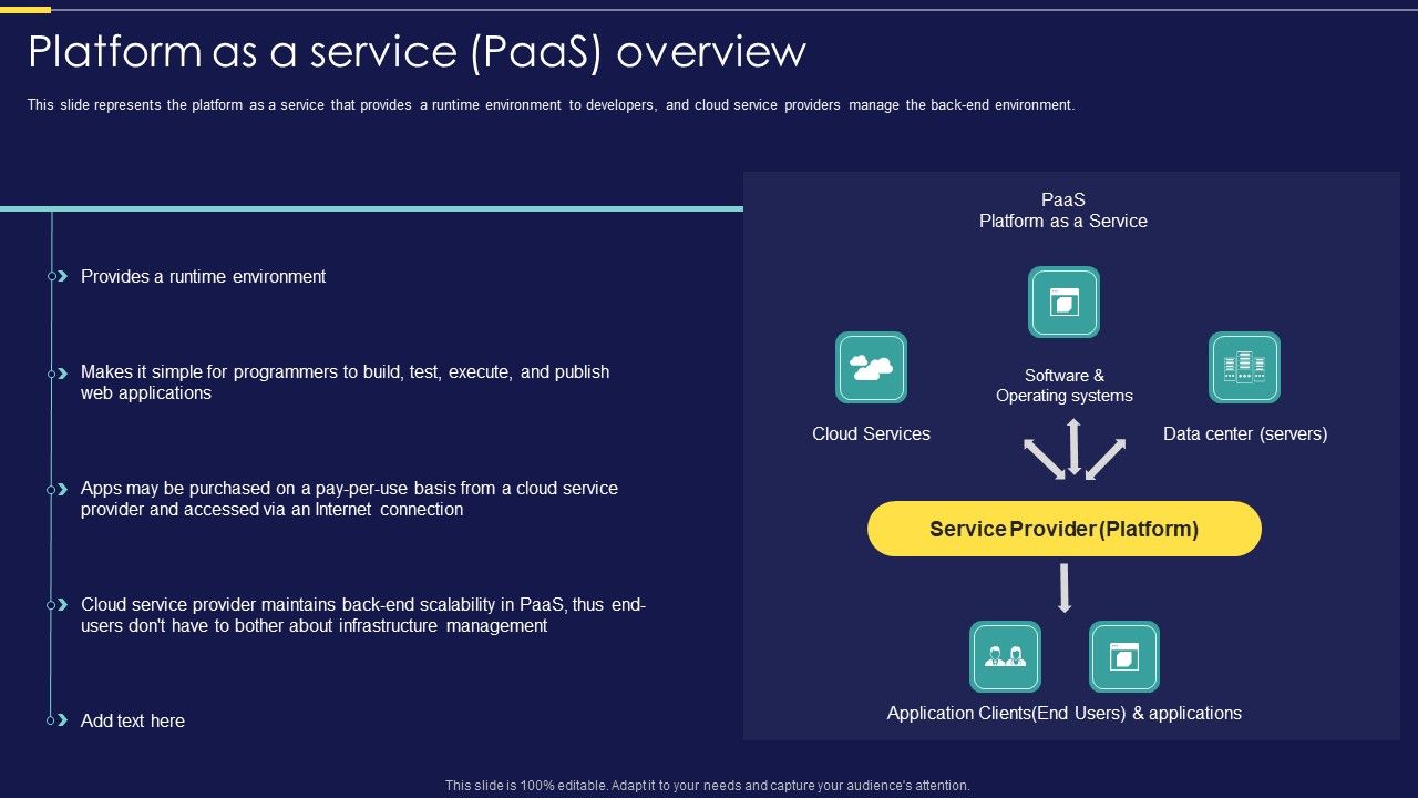 Integration_Of_Paas_Platform_As_A_Service_Paas_Overview_Ppt_Visual_Aids_Summary_PDF_Slide_1.jpg