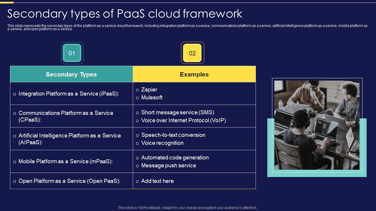 Integration_Of_Paas_Secondary_Types_Of_Paas_Cloud_Framework_Ppt_Show_Grid_PDF_Slide_1.jpg