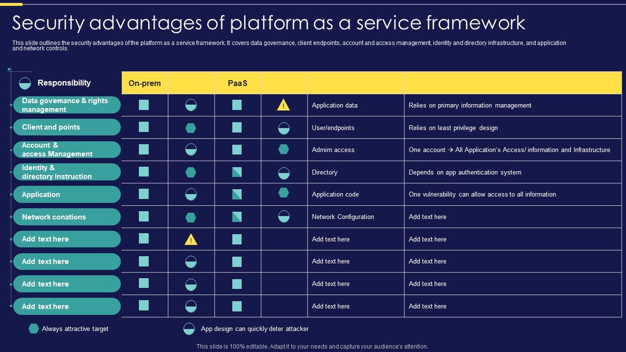 Integration_Of_Paas_Security_Advantages_Of_Platform_As_A_Service_Framework_Elements_PDF_Slide_1.jpg