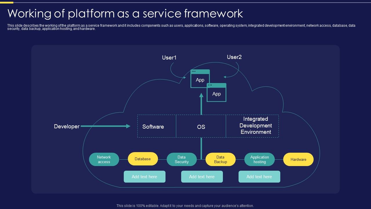 Integration_Of_Paas_Working_Of_Platform_As_A_Service_Framework_Professional_PDF_Slide_1.jpg