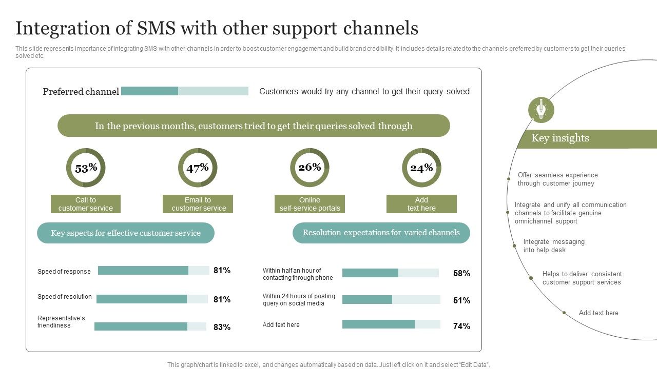 Integration_Of_SMS_With_Other_Support_Channels_Ideas_PDF_Slide_1.jpg