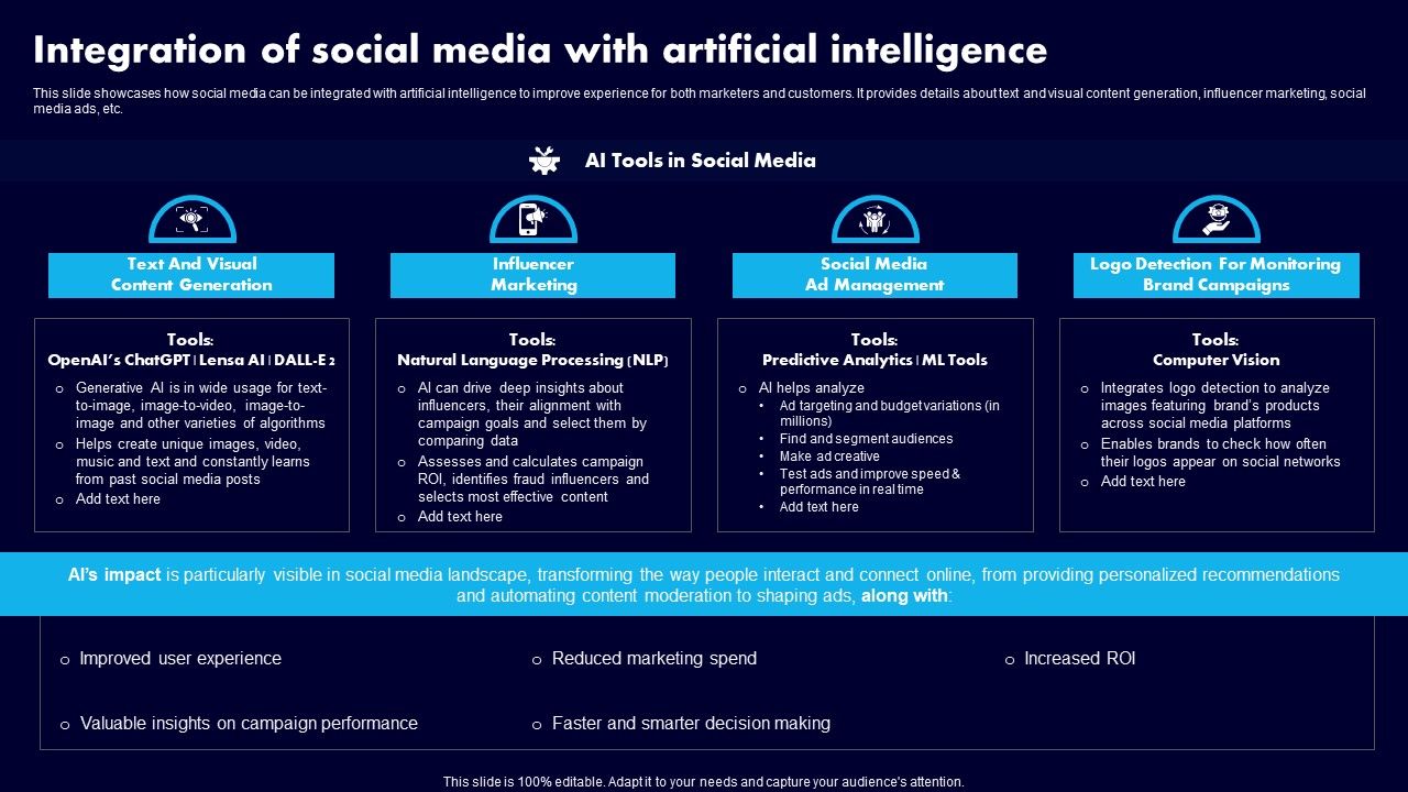 Integration_Of_Social_Media_With_Artificial_Intelligence_Ppt_Slides_Influencers_PDF_Slide_1.jpg