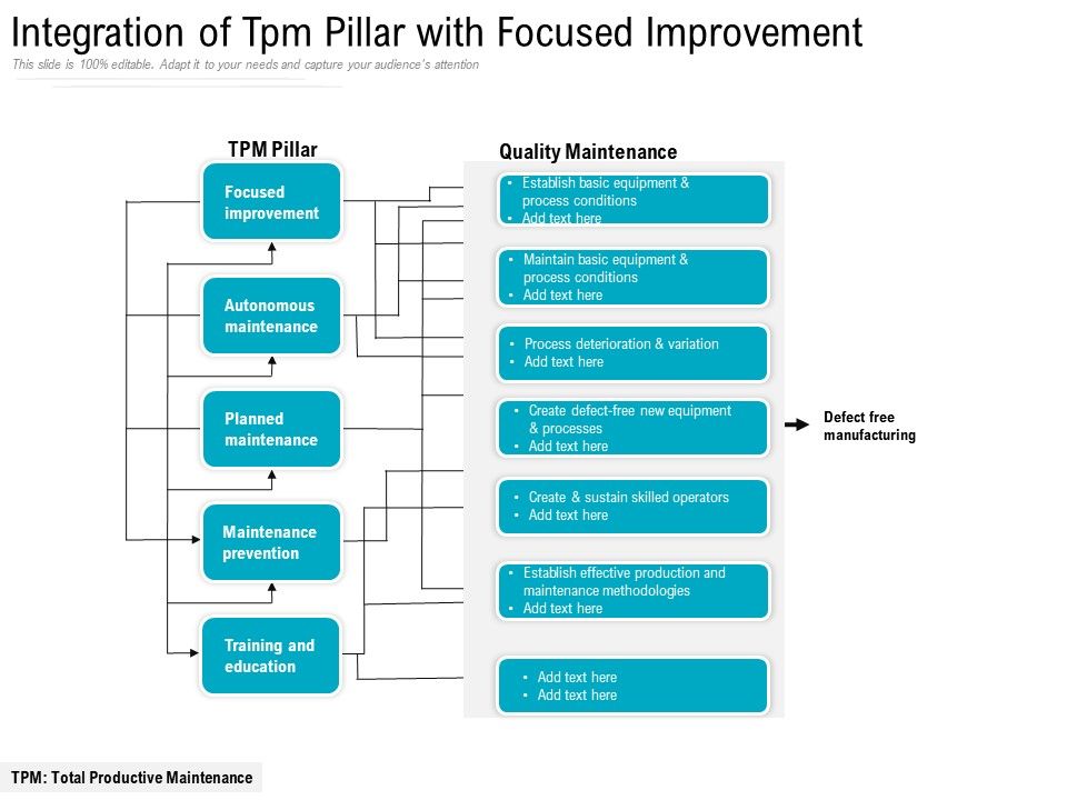 Integration_Of_Tpm_Pillar_With_Focused_Improvement_Ppt_PowerPoint_Presentation_Ideas_Format_Ideas_PDF_Slide_1.jpg
