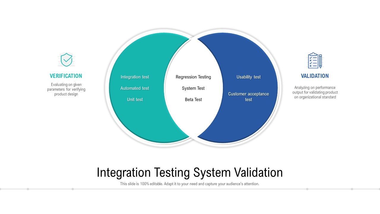 Integration_Testing_System_Validation_Ppt_PowerPoint_Presentation_File_Aids_PDF_Slide_1.jpg