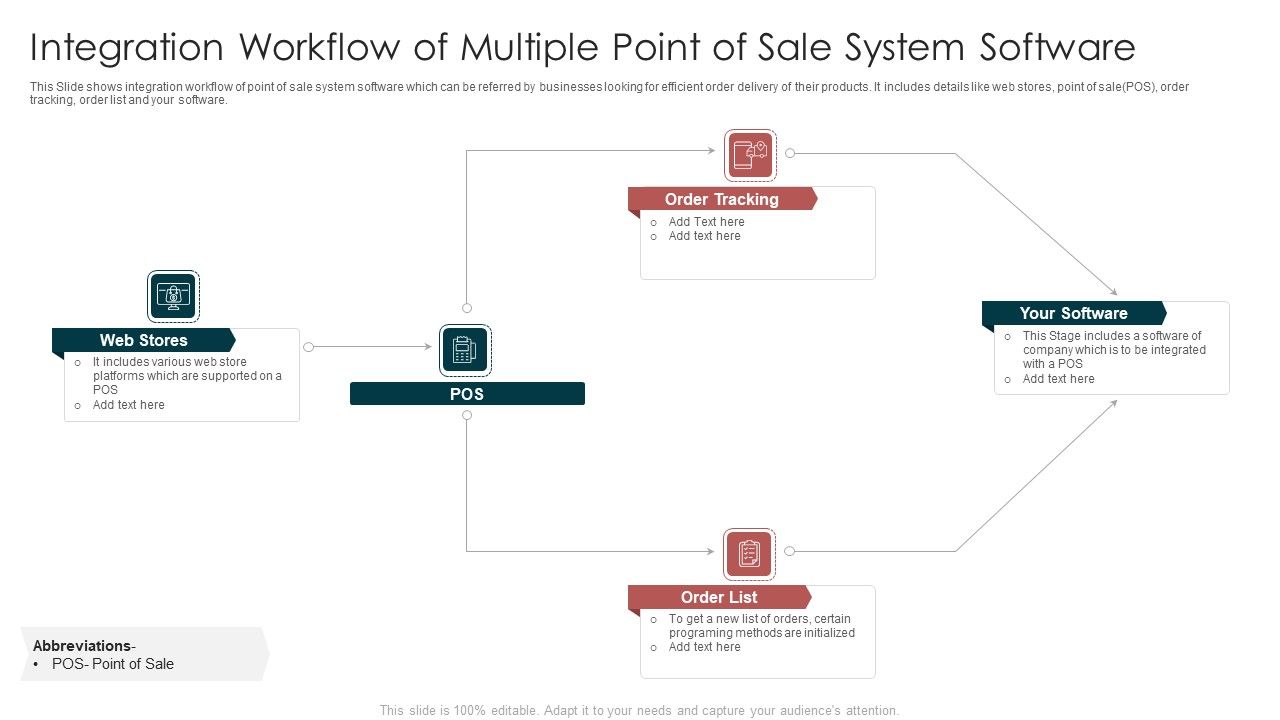 Integration_Workflow_Of_Multiple_Point_Of_Sale_System_Software_Infographics_PDF_Slide_1.jpg