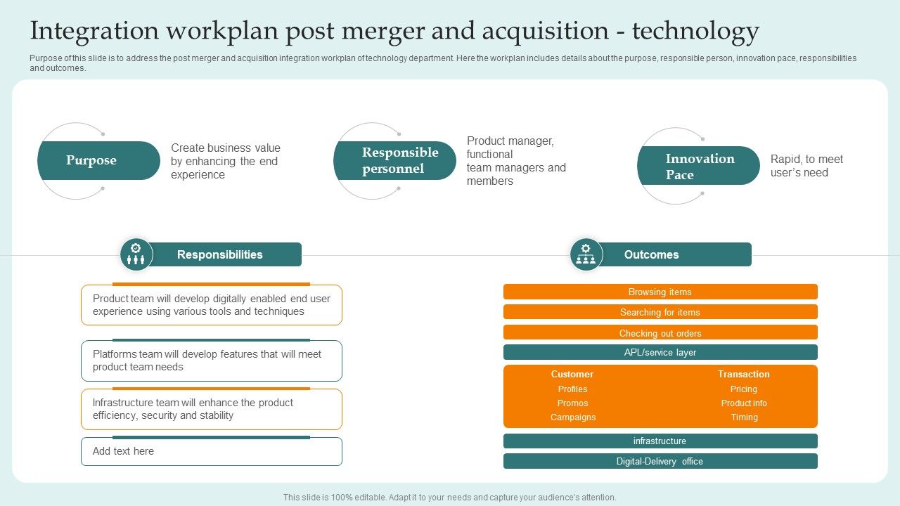 Integration_Workplan_Post_Merger_And_Acquisition_Technology_Guide_For_Successful_Merger_And_Acquisition_Slides_PDF_Slide_1.jpg