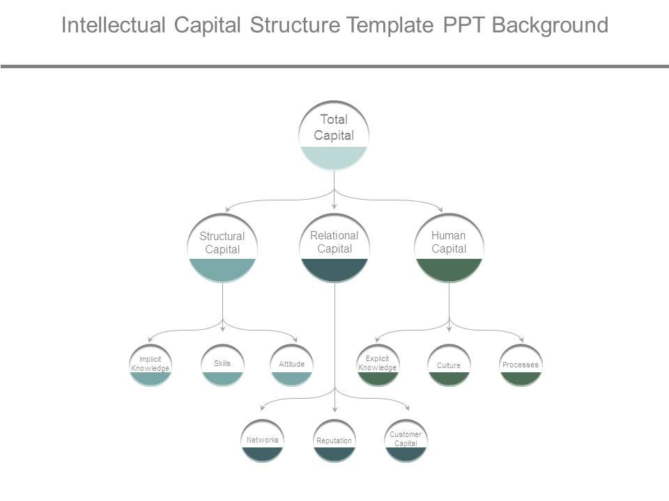 Intellectual_Capital_Structure_Template_Ppt_Background_1.jpg