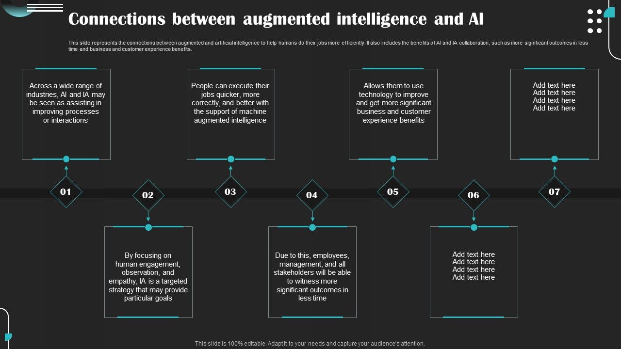 Intelligence_Amplification_IA_IT_Connections_Between_Augmented_Intelligence_And_AI_Download_PDF_Slide_1.jpg