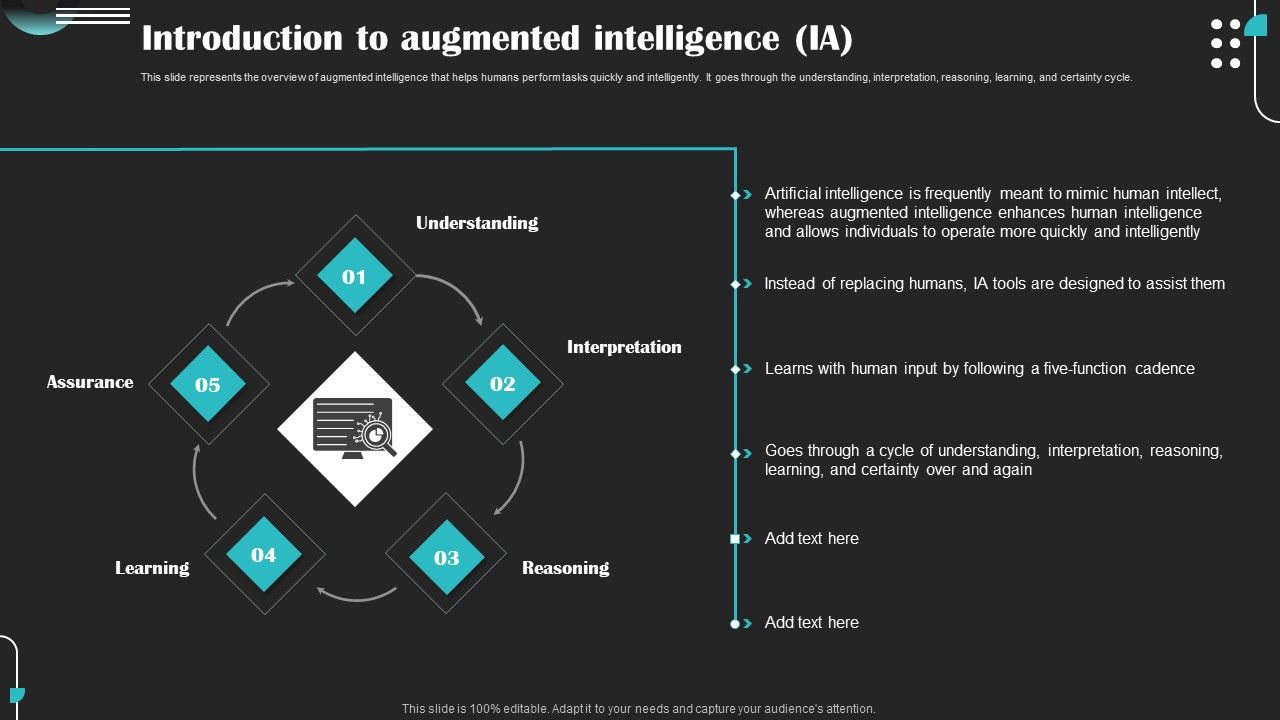 Intelligence_Amplification_IA_IT_Introduction_To_Augmented_Intelligence_IA_Pictures_PDF_Slide_1.jpg