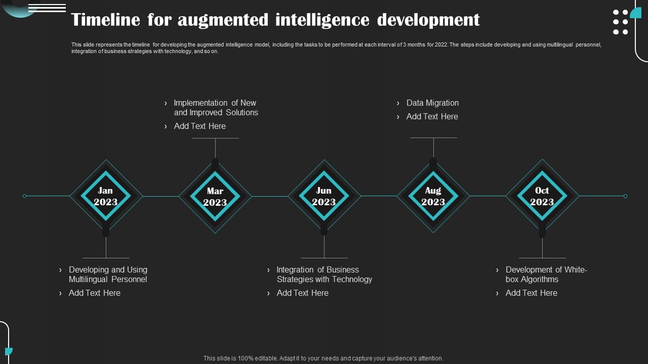 Intelligence_Amplification_IA_IT_Timeline_For_Augmented_Intelligence_Development_Diagrams_PDF_Slide_1.jpg