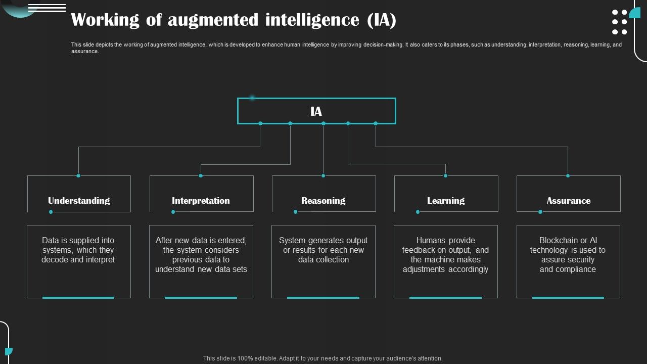 Intelligence_Amplification_IA_IT_Working_Of_Augmented_Intelligence_IA_Sample_PDF_Slide_1.jpg