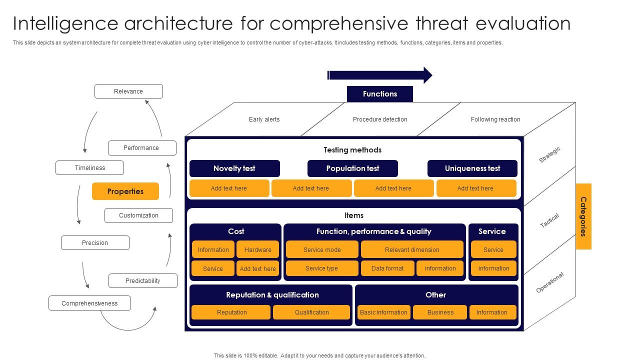 Intelligence_Architecture_For_Comprehensive_Threat_Evaluation_Mockup_PDF_Slide_1.jpg