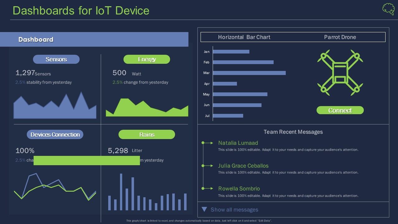 Intelligent_Architecture_Dashboards_For_Iot_Device_Ppt_Template_PDF_Slide_1.jpg