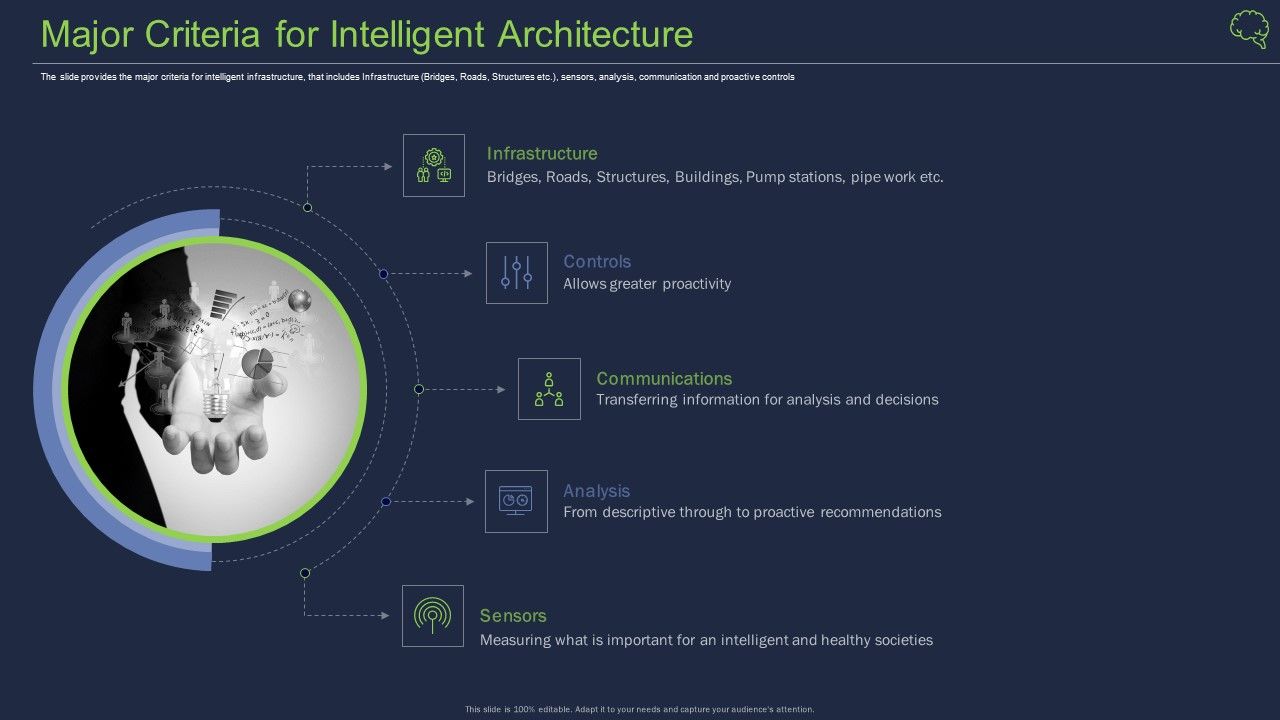 Intelligent_Architecture_Major_Criteria_For_Intelligent_Architecture_Brochure_PDF_Slide_1.jpg