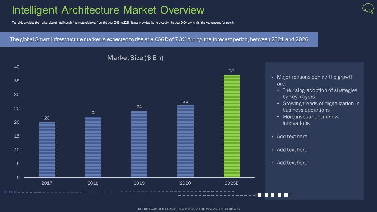 Intelligent_Architecture_Market_Overview_Ppt_Slides_Display_PDF_Slide_1.jpg