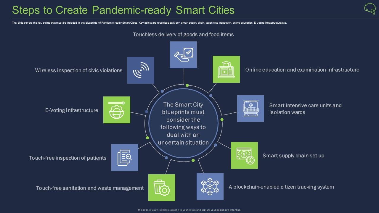 Intelligent_Architecture_Steps_To_Create_Pandemic_Ready_Smart_Cities_Sample_PDF_Slide_1.jpg