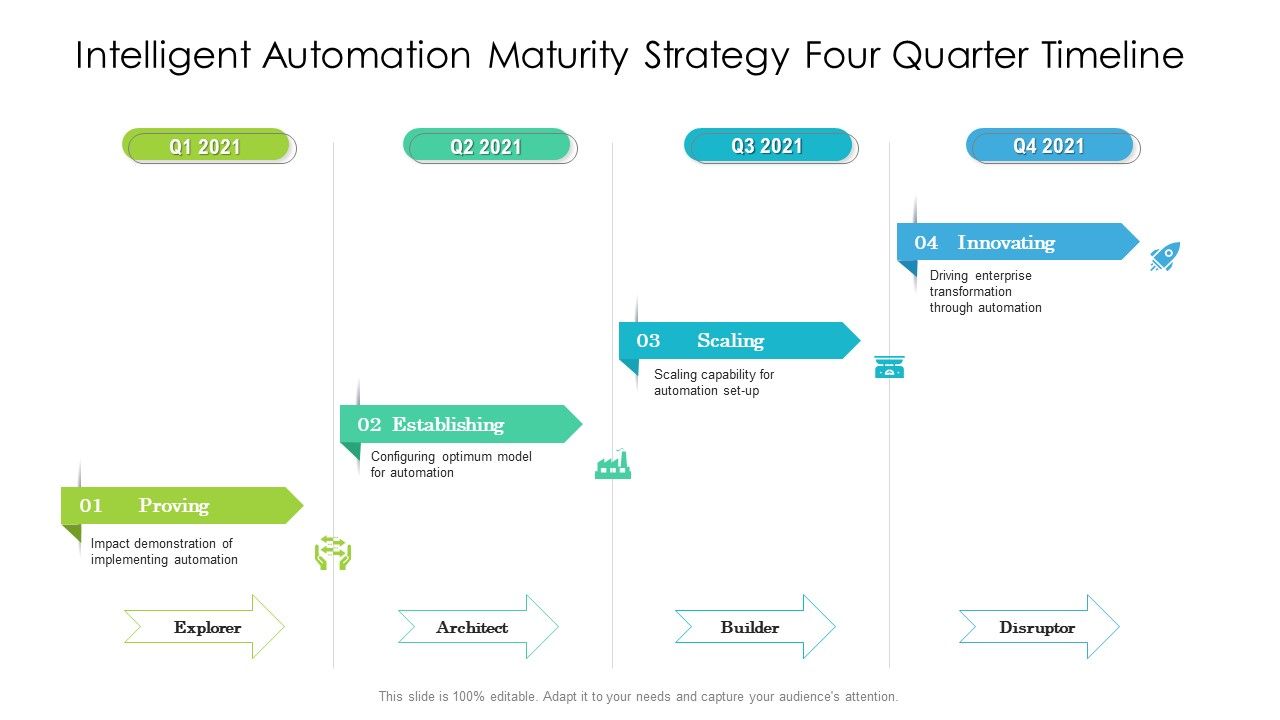 Intelligent_Automation_Maturity_Strategy_Four_Quarter_Timeline_Formats_Slide_1.jpg
