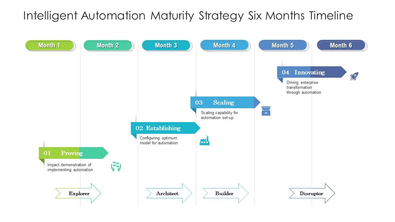 Intelligent_Automation_Maturity_Strategy_Six_Months_Timeline_Graphics_Slide_1.jpg