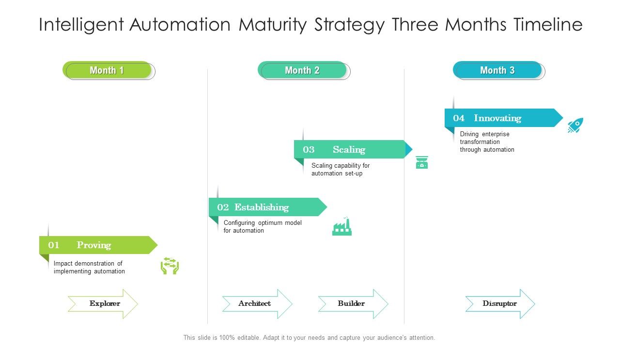 Intelligent_Automation_Maturity_Strategy_Three_Months_Timeline_Template_Slide_1.jpg