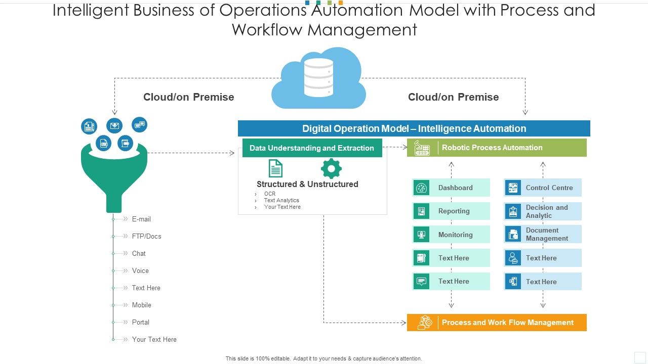 Intelligent_Business_Of_Operations_Automation_Model_With_Process_And_Workflow_Management_Summary_PDF_Slide_1.jpg