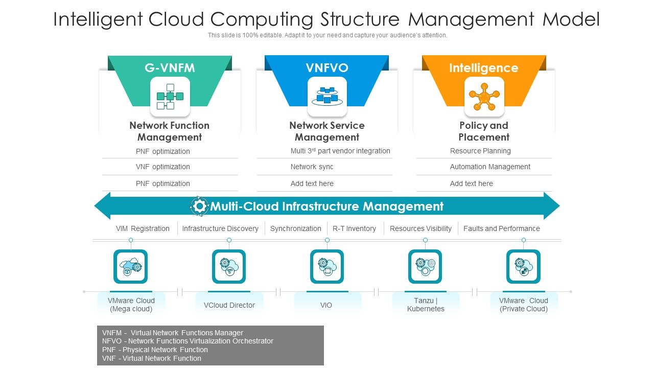 Intelligent_Cloud_Computing_Structure_Management_Model_Ppt_Outline_Slides_PDF_Slide_1.jpg