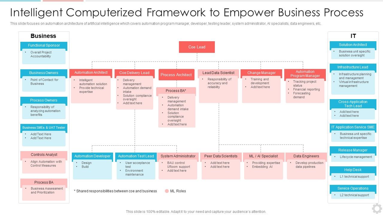 Intelligent_Computerized_Framework_To_Empower_Business_Process_Elements_PDF_Slide_1.jpg