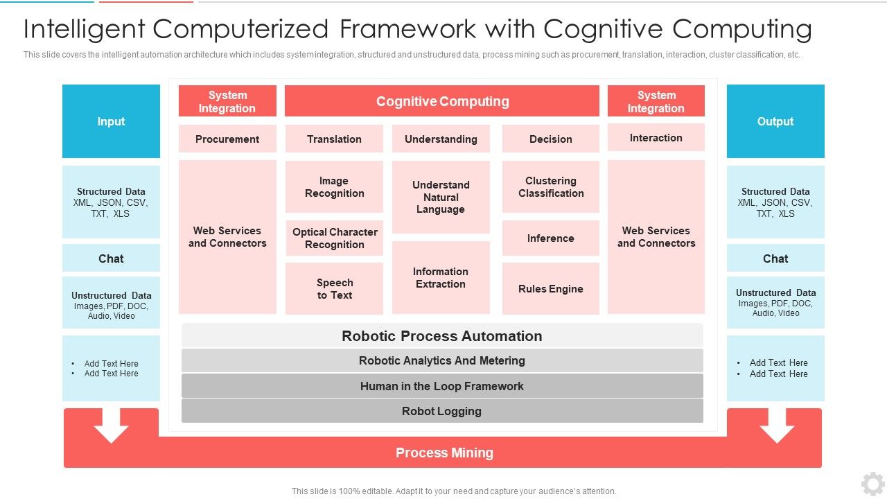 Intelligent_Computerized_Framework_With_Cognitive_Computing_Download_PDF_Slide_1.jpg
