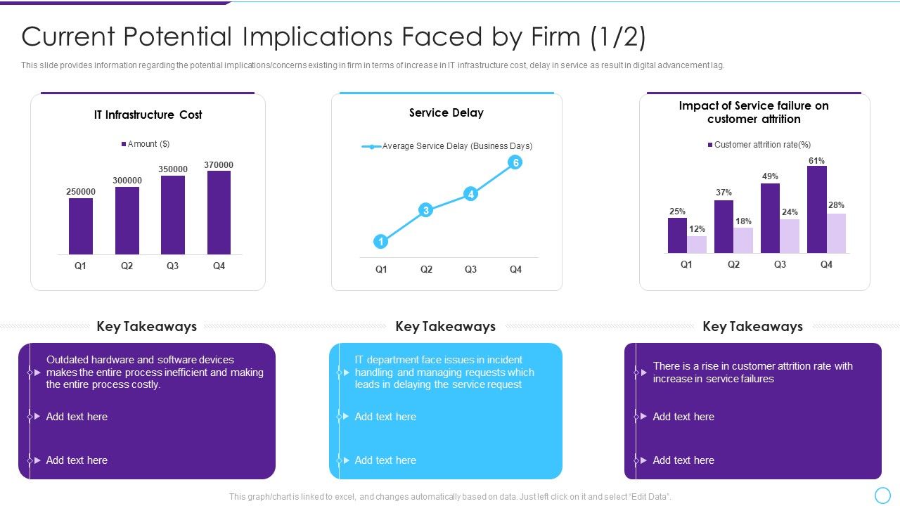 Intelligent_Infrastructure_Current_Potential_Implications_Faced_By_Firm_Structure_PDF_Slide_1.jpg