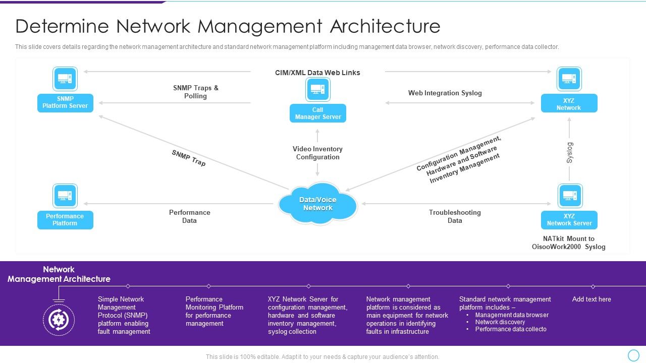 Intelligent_Infrastructure_Determine_Network_Management_Architecture_Formats_PDF_Slide_1.jpg