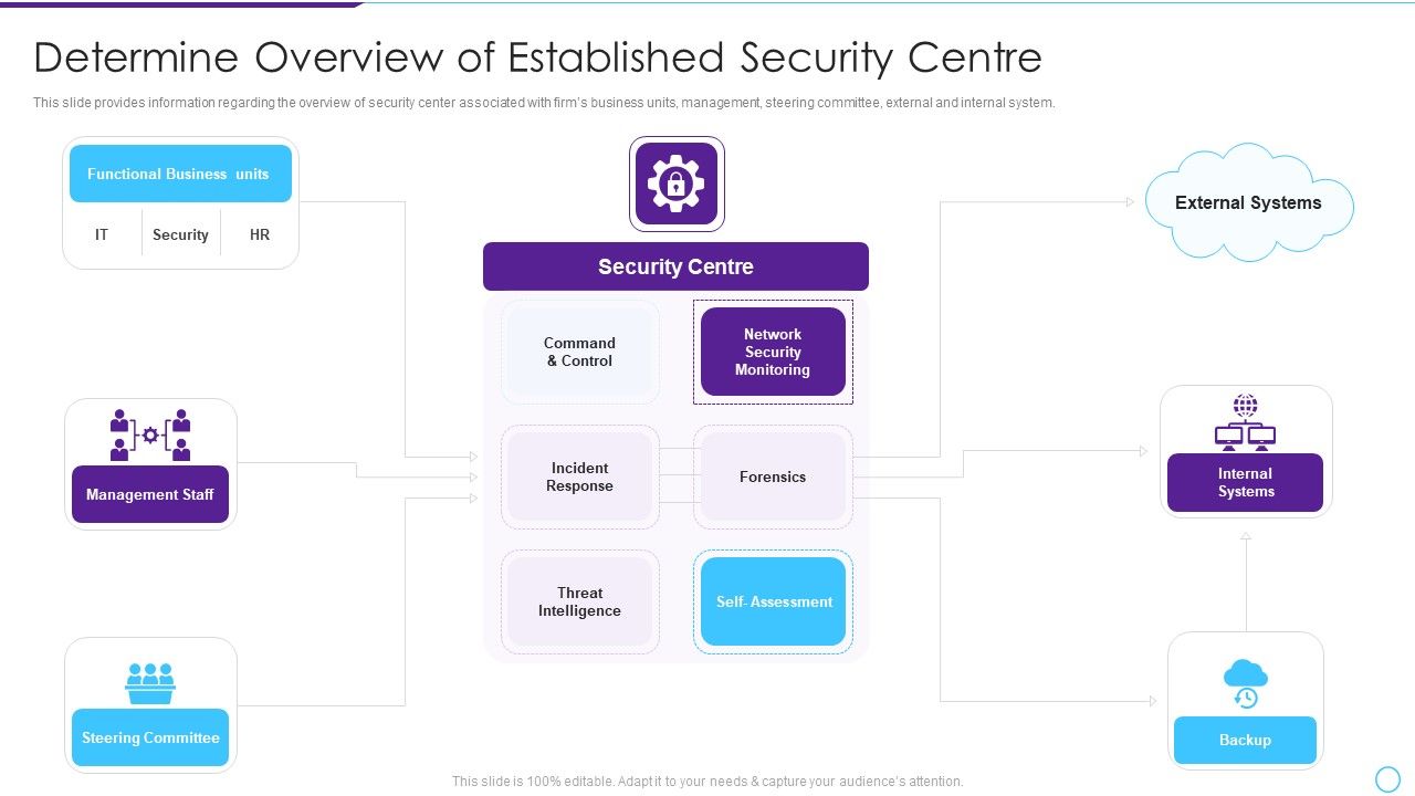 Intelligent_Infrastructure_Determine_Overview_Of_Established_Security_Centre_Introduction_PDF_Slide_1.jpg
