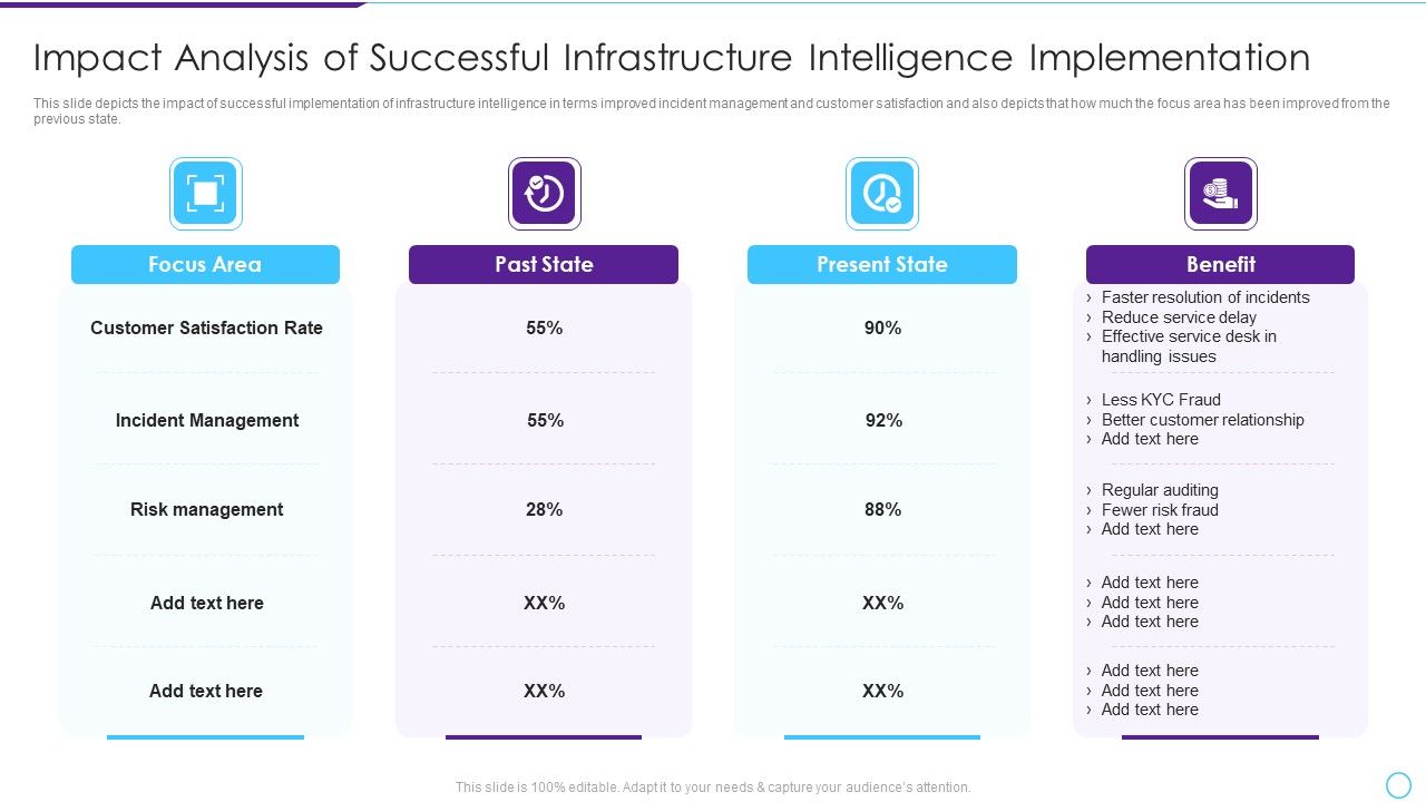 Intelligent_Infrastructure_Impact_Analysis_Of_Successful_Infrastructure_Intelligence_Brochure_PDF_Slide_1.jpg