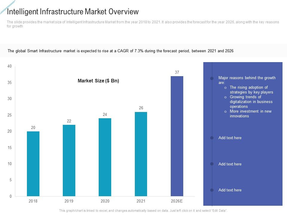 Intelligent_Infrastructure_Market_Overview_Microsoft_PDF_Slide_1.jpg