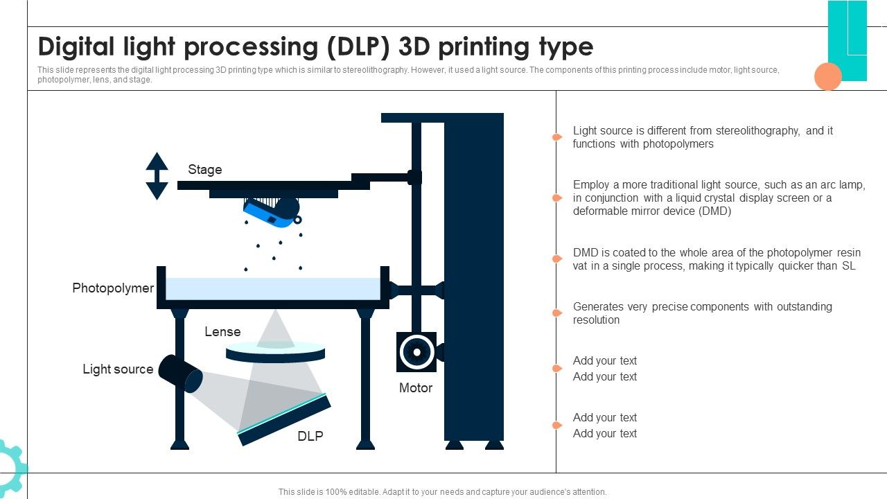 Intelligent_Manufacturing_Digital_Light_Processing_DLP_3D_Printing_Type_Infographics_PDF_Slide_1.jpg