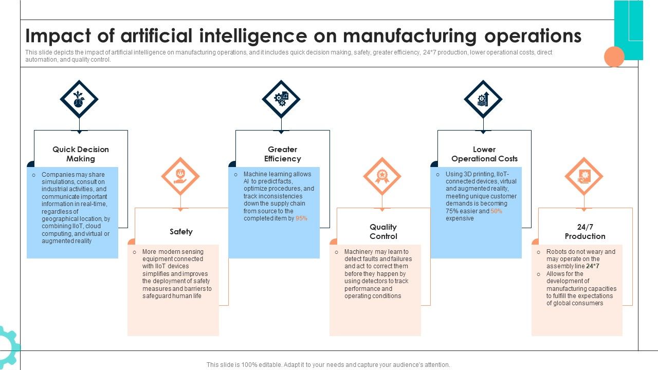 Intelligent_Manufacturing_Impact_Of_Artificial_Intelligence_On_Manufacturing_Operations_Guidelines_PDF_Slide_1.jpg