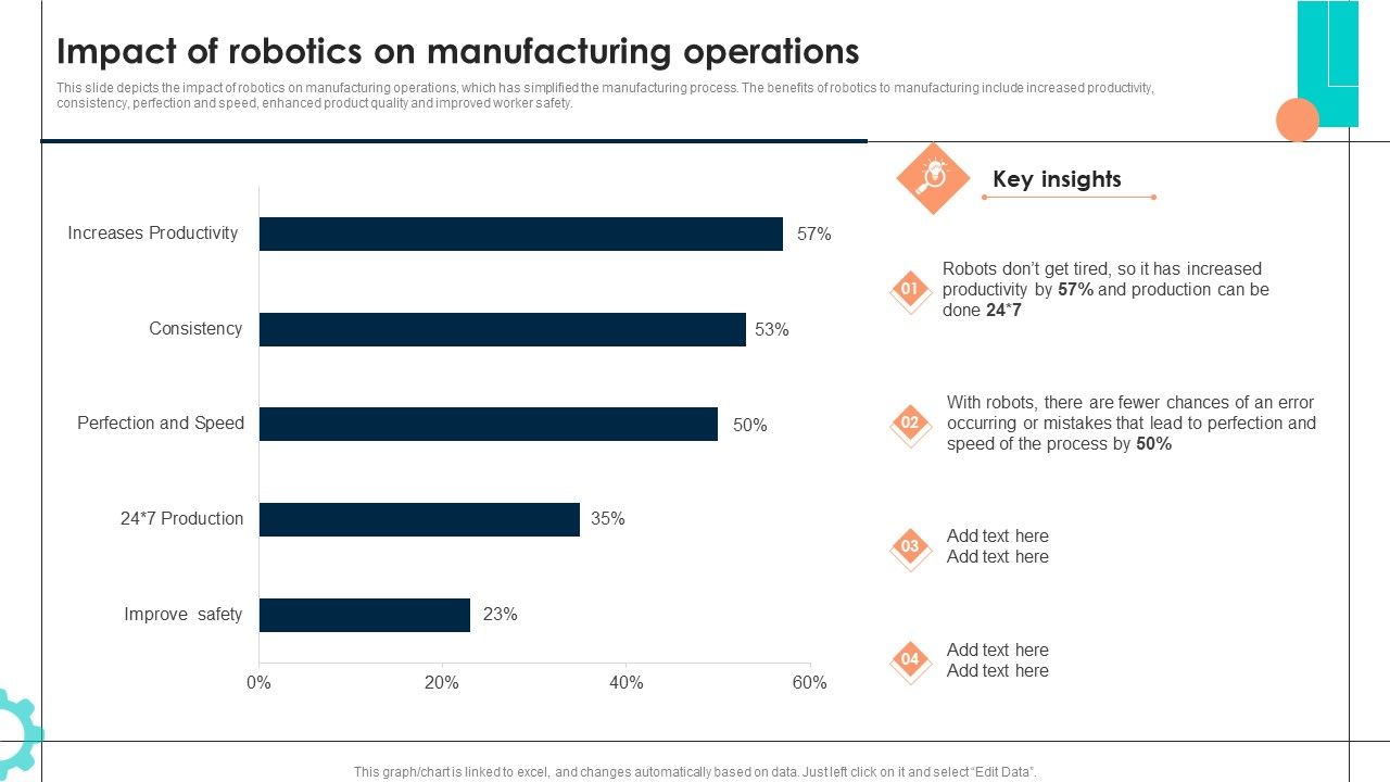 Intelligent_Manufacturing_Impact_Of_Robotics_On_Manufacturing_Operations_Topics_PDF_Slide_1.jpg