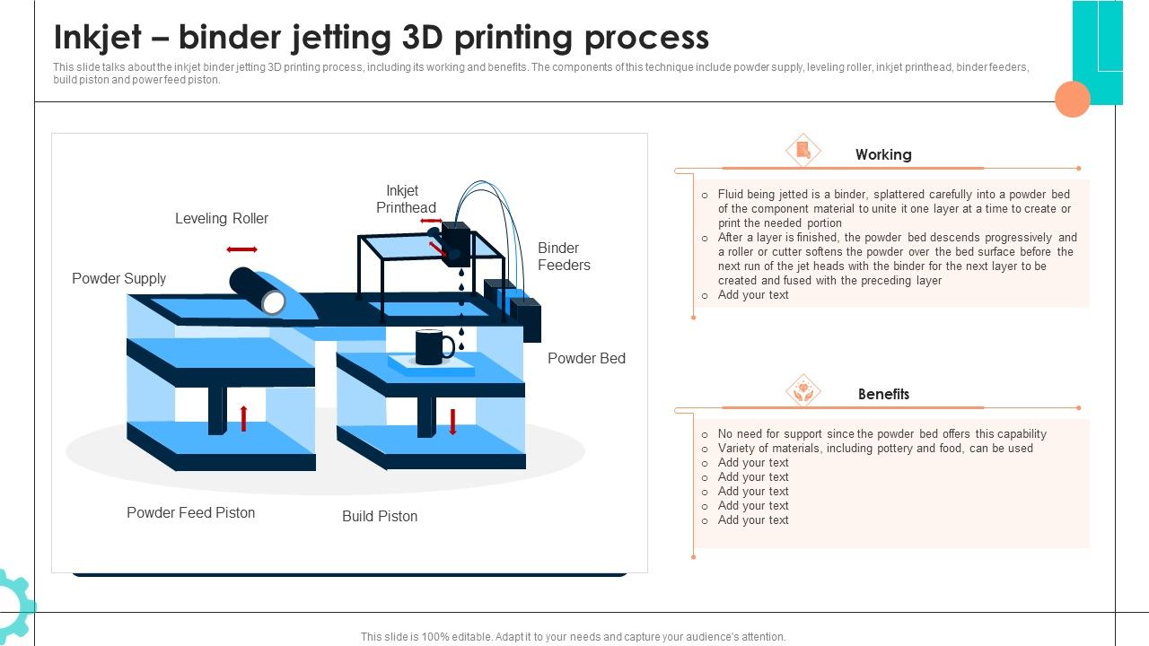 Intelligent_Manufacturing_Inkjet_Binder_Jetting_3D_Printing_Process_Elements_PDF_Slide_1.jpg