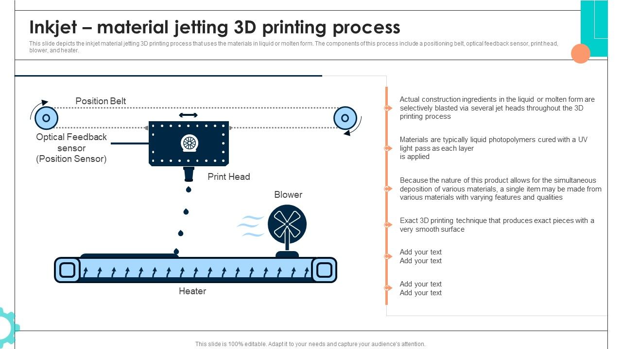 Intelligent_Manufacturing_Inkjet_Material_Jetting_3D_Printing_Process_Slides_PDF_Slide_1.jpg