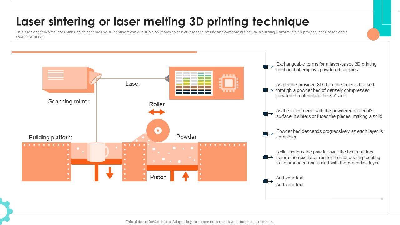 Intelligent_Manufacturing_Laser_Sintering_Or_Laser_Melting_3D_Printing_Technique_Template_PDF_Slide_1.jpg