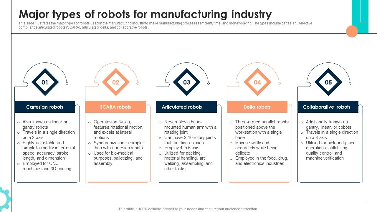 Intelligent_Manufacturing_Major_Types_Of_Robots_For_Manufacturing_Industry_Guidelines_PDF_Slide_1.jpg